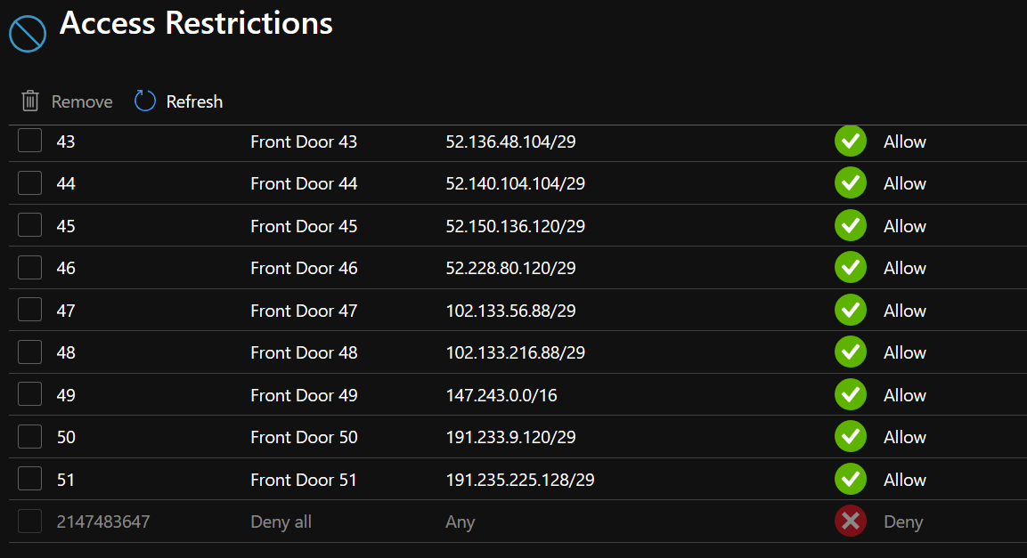 IP Address Access Restrictions