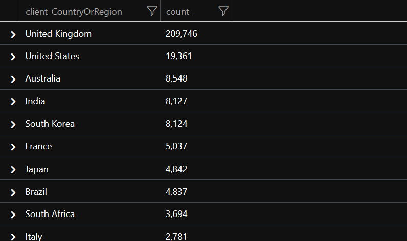 Application Insights Results