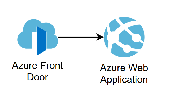 Infrastructure Diagram