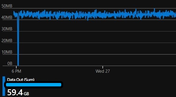 Data Out