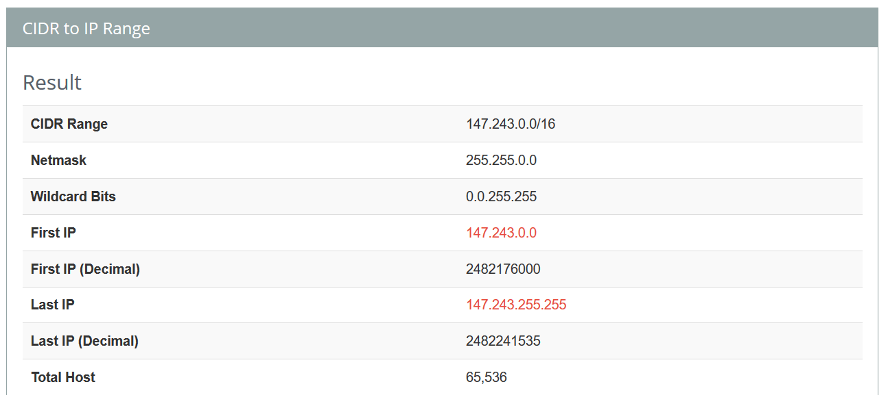 IP Address CIDR Range